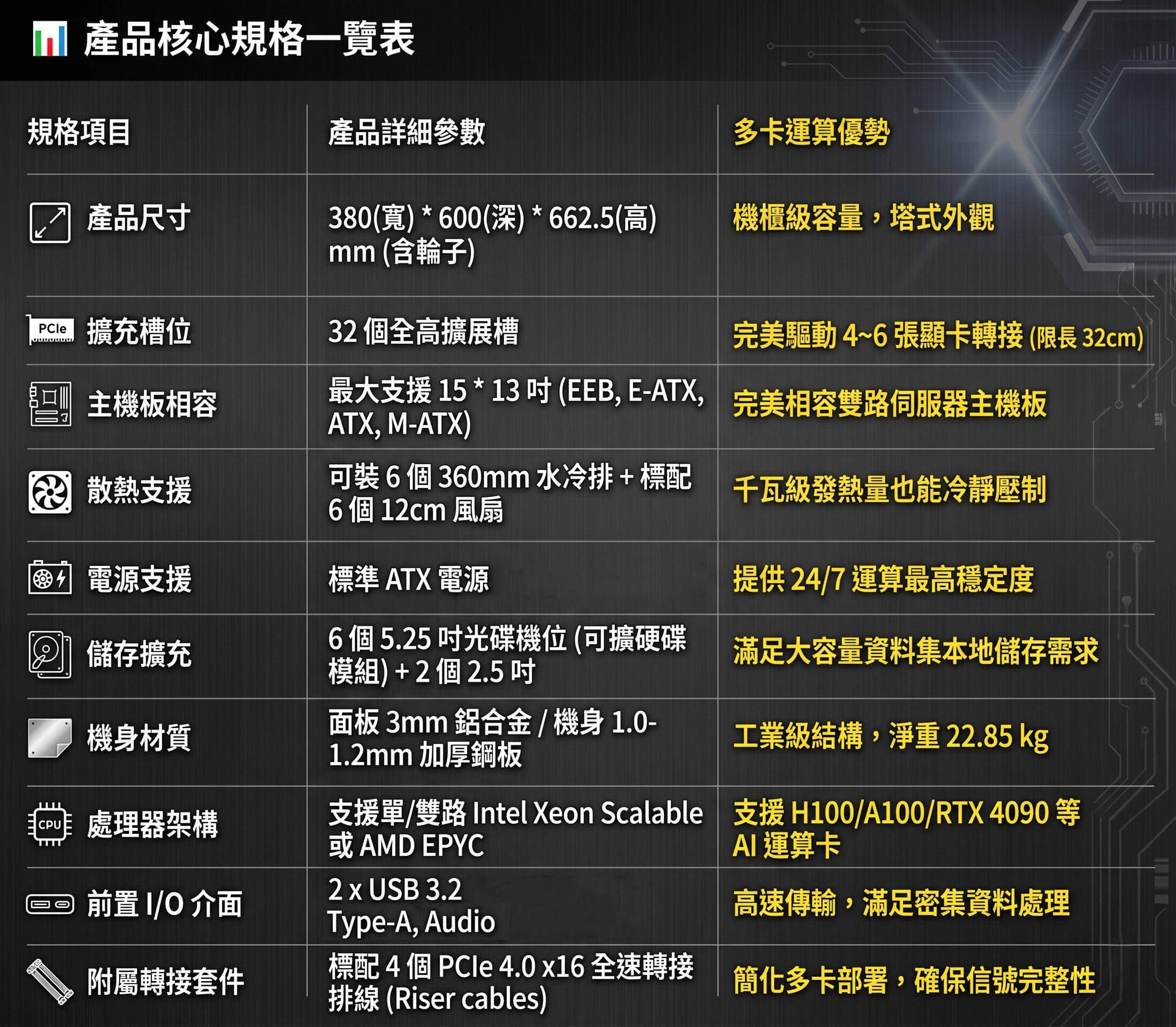 AI運算工作站-規格表